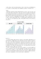 [인적자원관리] LG CNS 교육제도-4