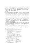 [인적자원관리] LG CNS 교육제도-15