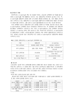 [인적자원관리] LG CNS 교육제도-16