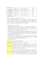 [인적자원관리] LG CNS 교육제도-17