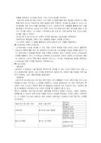 [인적자원관리] LG CNS 교육제도-20