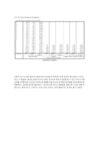 [경영통계] 커피빈 coffee bean 소비자 만족도 조사-9