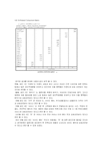 [경영통계] 커피빈 coffee bean 소비자 만족도 조사-10
