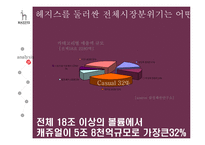 [광고기획안] 헤지스 HAZZYS 광고기획서-9