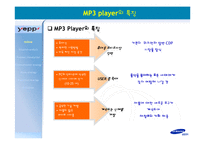 [광고기획서] 삼성전자 mp3 Yepp 옙 광고기획서-6