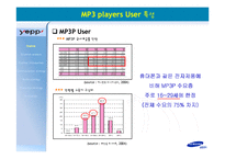 [광고기획서] 삼성전자 mp3 Yepp 옙 광고기획서-7