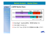 [광고기획서] 삼성전자 mp3 Yepp 옙 광고기획서-19