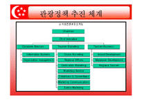 [관광법규] 싱가포르의 관광정책과 관광산업 육성지원 대책-5