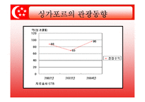 [관광법규] 싱가포르의 관광정책과 관광산업 육성지원 대책-6