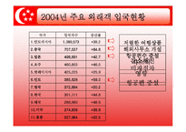 [관광법규] 싱가포르의 관광정책과 관광산업 육성지원 대책-7