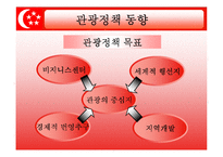 [관광법규] 싱가포르의 관광정책과 관광산업 육성지원 대책-8