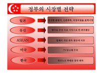 [관광법규] 싱가포르의 관광정책과 관광산업 육성지원 대책-10
