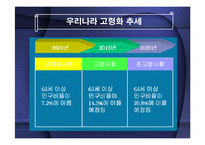 [보험학] 고령화 관련 보험제도-5