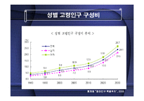 [보험학] 고령화 관련 보험제도-6