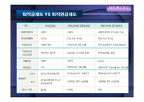 [보험학] 고령화 관련 보험제도-16