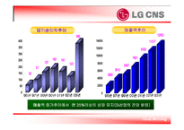[인적자원관리] LG CNS 교육제도-7