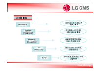 [인적자원관리] LG CNS 교육제도-9