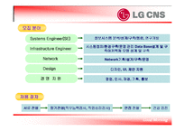 [인적자원관리] LG CNS 교육제도-13