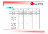 [인적자원관리] LG CNS 교육제도-20