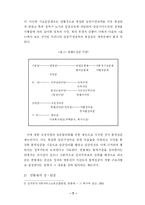 [졸업논문][경영학] 연봉제 현황과 개선방안-8