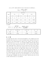 [기계공학실험] 보의 처짐실험-7
