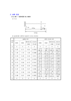 [재료역학] 보의 처짐실험-2