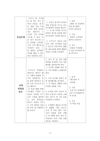 [교육심리학] 장애아와 비장애아가 함께 만들어 가는 행복한 교실 만들기-4