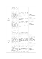 [교육심리학] 장애아와 비장애아가 함께 만들어 가는 행복한 교실 만들기-5