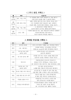 [교육심리학] 장애아와 비장애아가 함께 만들어 가는 행복한 교실 만들기-15