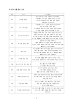 [교육심리학] 장애아와 비장애아가 함께 만들어 가는 행복한 교실 만들기-20