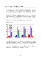 온라인게임의 현황과 미래 그리고 한국게임산업이 나아가야 할길-9