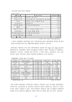 온라인게임의 현황과 미래 그리고 한국게임산업이 나아가야 할길-12
