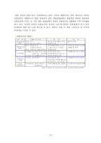 온라인게임의 현황과 미래 그리고 한국게임산업이 나아가야 할길-13