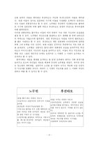 [중국사회발전론] 후진타오 최고지도자의 리더쉽-12