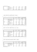 싸이월드 방문자 수에 따른 이용실태와 사회적관계망 및 자아표현간의 관계-20