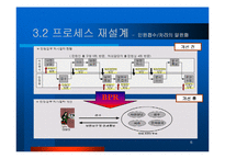 서울시 행정 BPR-8