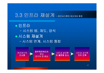 서울시 행정 BPR-11