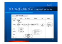 서울시 행정 BPR-13