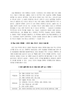 [여성학] 드라마 속 여성관 분석 - 내 이름은 김삼순을 통하여-16