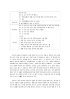 [여성학] 드라마 속 여성관 분석 - 내 이름은 김삼순을 통하여-17