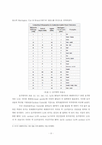 [졸업논문][영어영문학] 호주영어의 발음에 대한 연구-8