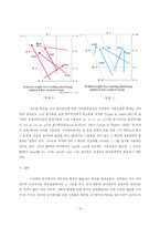 [졸업논문][영어영문학] 호주영어의 발음에 대한 연구-13