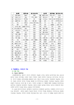 [현대소설론] 박태원 `천변풍경`의 작품 분석-2
