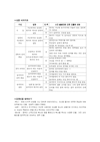 [현대소설론] `감자`와 `오몽녀` 분석-2