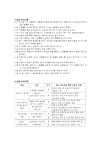 [현대소설론] `감자`와 `오몽녀` 분석-8