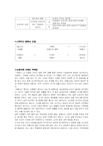 [현대소설론] `감자`와 `오몽녀` 분석-9