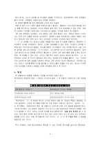 [현대소설론] 옛우물 작품분석-6