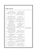 [현대소설론] 신경숙 `부석사` 작품분석-2