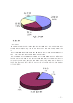 [졸업논문][식품영양학] 노인 분들 대상 혈압과 짠맛과의 선호도, BMI. 당뇨, 크레아티닌 나트륨, 지진 농도와의 상관관계 조사-10