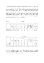 [졸업논문][가족학] 대학생의 부모 부양 의식과 자녀에 대한 가치 및 자녀 양육방식-17